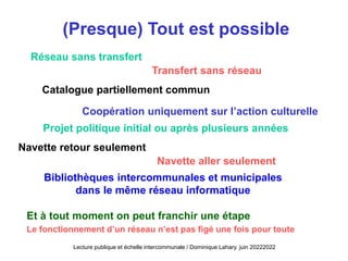 (Presque) Tout est possible
Réseau sans transfert
Transfert sans réseau
Catalogue partiellement commun
Coopération uniquement sur l’action culturelle
Projet politique initial ou après plusieurs années
Navette retour seulement
Navette aller seulement
Et à tout moment on peut franchir une étape
Le fonctionnement d’un réseau n’est pas figé une fois pour toute
Bibliothèques intercommunales et municipales
dans le même réseau informatique
Lecture publique et échelle intercommunale / Dominique Lahary. juin 20222022
 