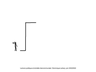 Lecture publique et échelle intercommunale / Dominique Lahary. juin 20222022
 