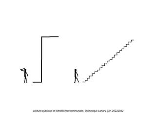 Lecture publique et échelle intercommunale / Dominique Lahary. juin 20222022
 