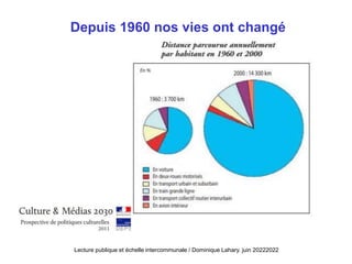 Depuis 1960 nos vies ont changé
Lecture publique et échelle intercommunale / Dominique Lahary. juin 20222022
 