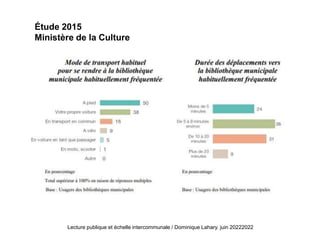 Lecture publique et échelle intercommunale / Dominique Lahary. juin 20222022
Étude 2015
Ministère de la Culture
 