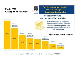 Lecture publique et échelle intercommunale / Dominique Lahary. juin 20222022
Étude 2020
Auvergne-Rhone-Alpes
Mais c’est pareil partout
 