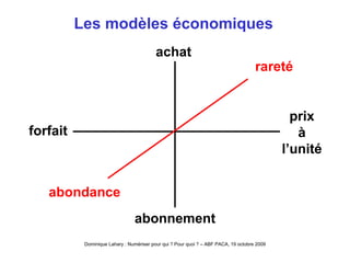 Les modèles économiques achat abonnement forfait prix à l’unité rareté abondance 