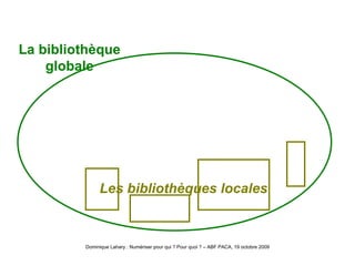 Bib locales et bib globale Les bibliothèques locales La bibliothèque globale 
