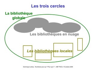 Les trois cercles Les bibliothèques locales Les bibliothèques en nuage La bibliothèque globale 
