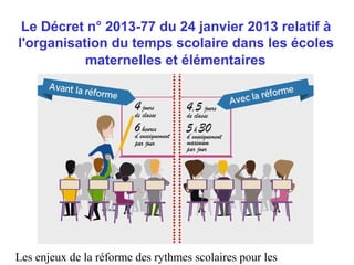 Les enjeux de la réforme des rythmes scolaires pour les
Le Décret n° 2013-77 du 24 janvier 2013 relatif à
l'organisation d...