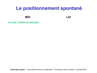 Dominique Lahary – « Se positionner dans sa collectivité » / Dominique Lahary. Enssib, 12 octobre 2016
Le positionnement spontané
MOI LUI
Je sais, l’autre ne sais pas
 