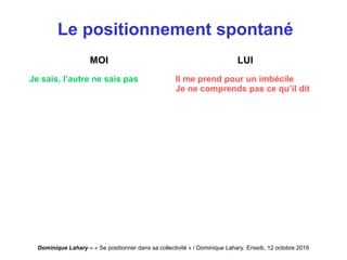 Dominique Lahary – « Se positionner dans sa collectivité » / Dominique Lahary. Enssib, 12 octobre 2016
Le positionnement spontané
MOI LUI
Je sais, l’autre ne sais pas Il me prend pour un imbécile
Je ne comprends pas ce qu’il dit
 