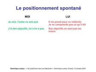 Dominique Lahary – « Se positionner dans sa collectivité » / Dominique Lahary. Enssib, 12 octobre 2016
Le positionnement spontané
MOI LUI
Je sais, l’autre ne sais pas Il me prend pour un imbécile
Je ne comprends pas ce qu’il dit
J’ai des objectifs, lui n’en a pas Ses objectifs ne sont pas les
miens
 
