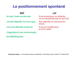 Dominique Lahary – « Se positionner dans sa collectivité » / Dominique Lahary. Enssib, 12 octobre 2016
Le positionnement spontané
MOI LUI
Je sais, l’autre ne sais pas Il me prend pour un imbécile
Je ne comprends pas ce qu’il dit
J’ai des objectifs, lui n’en a pas Ses objectifs ne sont pas les
miens
J’ai à me défendre contre lui Il est sur la défensive,
je m’en méfie
J’appartiens à une communauté :
les bibliothécaires
 