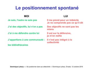 Dominique Lahary – « Se positionner dans sa collectivité » / Dominique Lahary. Enssib, 12 octobre 2016
Le positionnement spontané
MOI LUI
Je sais, l’autre ne sais pas Il me prend pour un imbécile
Je ne comprends pas ce qu’il dit
J’ai des objectifs, lui n’en a pas Ses objectifs ne sont pas les
miens
J’ai à me défendre contre lui Il est sur la défensive,
je m’en méfie
J’appartiens à une communauté :
les bibliothécaires
Il n’est pas intégré à la
collectivité
 