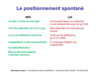 Dominique Lahary – « Se positionner dans sa collectivité » / Dominique Lahary. Enssib, 12 octobre 2016
Le positionnement spontané
MOI LUI
Je sais, l’autre ne sais pas Il me prend pour un imbécile
Je ne comprends pas ce qu’il dit
J’ai des objectifs, lui n’en a pas Ses objectifs ne sont pas les
miens
J’ai à me défendre contre lui Il est sur la défensive,
je m’en méfie
J’appartiens à une communauté :
les bibliothécaires
Il n’est pas intégré à la
collectivité
Mon professionnalisme
n’est pas reconnu
 