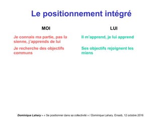 Dominique Lahary – « Se positionner dans sa collectivité » / Dominique Lahary. Enssib, 12 octobre 2016
Le positionnement intégré
MOI LUI
Je connais ma partie, pas la
sienne, j’apprends de lui
Il m’apprend, je lui apprend
Je recherche des objectifs
communs
Ses objectifs rejoignent les
miens
 