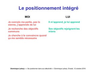 Dominique Lahary – « Se positionner dans sa collectivité » / Dominique Lahary. Enssib, 12 octobre 2016
Le positionnement intégré
MOI LUI
Je connais ma partie, pas la
sienne, j’apprends de lui
Il m’apprend, je lui apprend
Je recherche des objectifs
communs
Ses objectifs rejoignent les
miens
Je cherche à le convaincre quand
ça me semble nécessaire
 