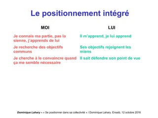Dominique Lahary – « Se positionner dans sa collectivité » / Dominique Lahary. Enssib, 12 octobre 2016
Le positionnement intégré
MOI LUI
Je connais ma partie, pas la
sienne, j’apprends de lui
Il m’apprend, je lui apprend
Je recherche des objectifs
communs
Ses objectifs rejoignent les
miens
Je cherche à le convaincre quand
ça me semble nécessaire
Il sait défendre son point de vue
 