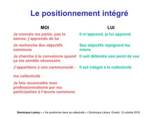 Dominique Lahary – « Se positionner dans sa collectivité » / Dominique Lahary. Enssib, 12 octobre 2016
Le positionnement intégré
MOI LUI
Je connais ma partie, pas la
sienne, j’apprends de lui
Il m’apprend, je lui apprend
Je recherche des objectifs
communs
Ses objectifs rejoignent les
miens
Je cherche à le convaincre quand
ça me semble nécessaire
Il sait défendre son point de vue
J’appartiens à une communauté :
ma collectivité
Il est intégré à la collectivité
Je fais reconnaître mon
professionnalisme par ma
participation à l’œuvre commune
 