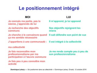 Dominique Lahary – « Se positionner dans sa collectivité » / Dominique Lahary. Enssib, 12 octobre 2016
Le positionnement intégré
MOI LUI
Je connais ma partie, pas la
sienne, j’apprends de lui
Il m’apprend, je lui apprend
Je recherche des objectifs
communs
Ses objectifs rejoignent les
miens
Je cherche à le convaincre quand
ça me semble nécessaire
Il sait défendre son point de vue
J’appartiens à une communauté :
ma collectivité
Il est intégré à la collectivité
Je fais reconnaître mon
professionnalisme par ma
participation à l’œuvre commune
Je me rends compte peu à peu de
son professionnalisme
Je fais peu à peu connaître mon
activité
 