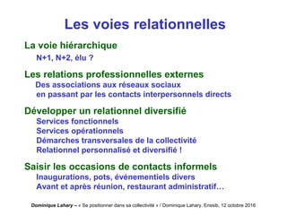 Dominique Lahary – « Se positionner dans sa collectivité » / Dominique Lahary. Enssib, 12 octobre 2016
Les voies relationnelles
La voie hiérarchique
N+1, N+2, élu ?
Les relations professionnelles externes
Des associations aux réseaux sociaux
en passant par les contacts interpersonnels directs
Développer un relationnel diversifié
Services fonctionnels
Services opérationnels
Démarches transversales de la collectivité
Relationnel personnalisé et diversifié !
Saisir les occasions de contacts informels
Inaugurations, pots, événementiels divers
Avant et après réunion, restaurant administratif…
 