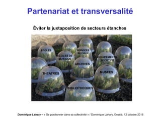 Dominique Lahary – « Se positionner dans sa collectivité » / Dominique Lahary. Enssib, 12 octobre 2016
Éviter la juxtaposition de secteurs étanches
BIBLIOTHEQUES
SERViCES
SOCIAUX
EQUIPEMENTS
SPORTIFS
ECOLES
ECOLES DE
MUSIQUE
ARCHIVES
MUSEESTHEATRES
Partenariat et transversalité
 