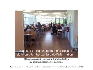 Dominique Lahary – « Se positionner dans sa collectivité » / Dominique Lahary. Enssib, 12 octobre 2016
Dispositif de transversalité informelle et
de circulation horizontale de l'information
Dénommé aussi « restaurant administratif »
ou plus familièrement « cantine »
 