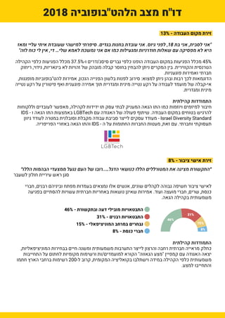 דו"ח צצב הלהט"בפוביה בישראל 2018