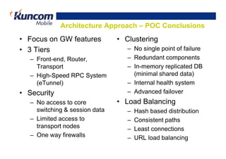 Architecture Approach – POC Conclusions
• Focus on GW features          • Clustering
• 3 Tiers                          – No single point of failure
   – Front-end, Router,            – Redundant components
     Transport                     – In-memory replicated DB
   – High-Speed RPC System           (minimal shared data)
     (eTunnel)                     – Internal health system
• Security                         – Advanced failover
   – No access to core          • Load Balancing
     switching & session data      –   Hash based distribution
   – Limited access to             –   Consistent paths
     transport nodes               –   Least connections
   – One way firewalls             –   URL load balancing
 