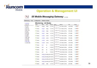 Operation & Management UI




                            18
 
