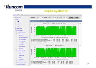 Graph system UI




                  19
 