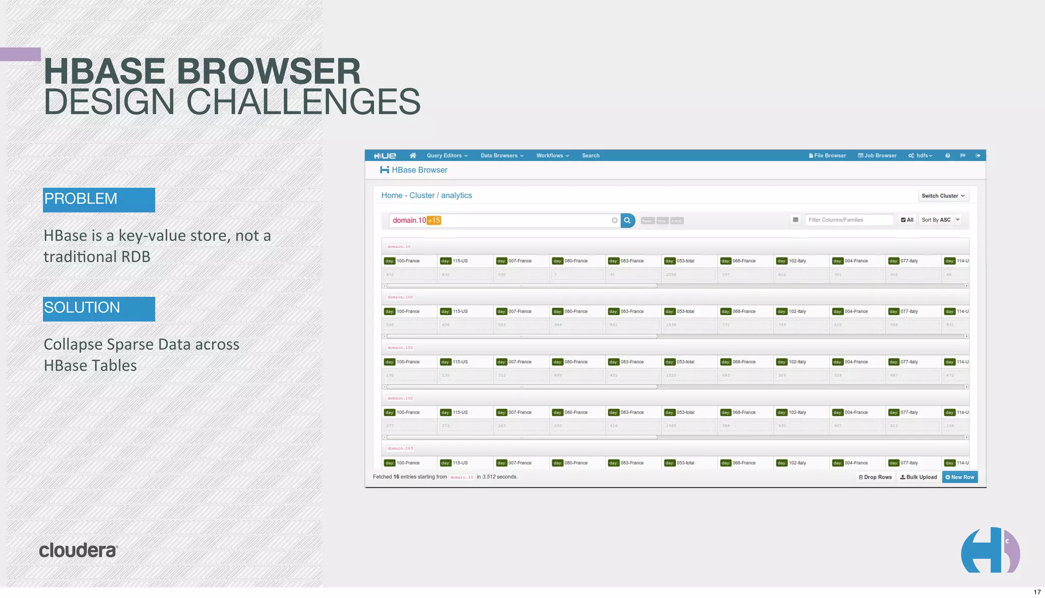 HBASE BROWSER
DESIGN CHALLENGES
PROBLEM

HBase	
  is	
  a	
  key-­‐value	
  store,	
  not	
  a	
  
tradiKonal	
  RDB
SOLUTION

Collapse	
  Sparse	
  Data	
  across	
  
HBase	
  Tables

17

 