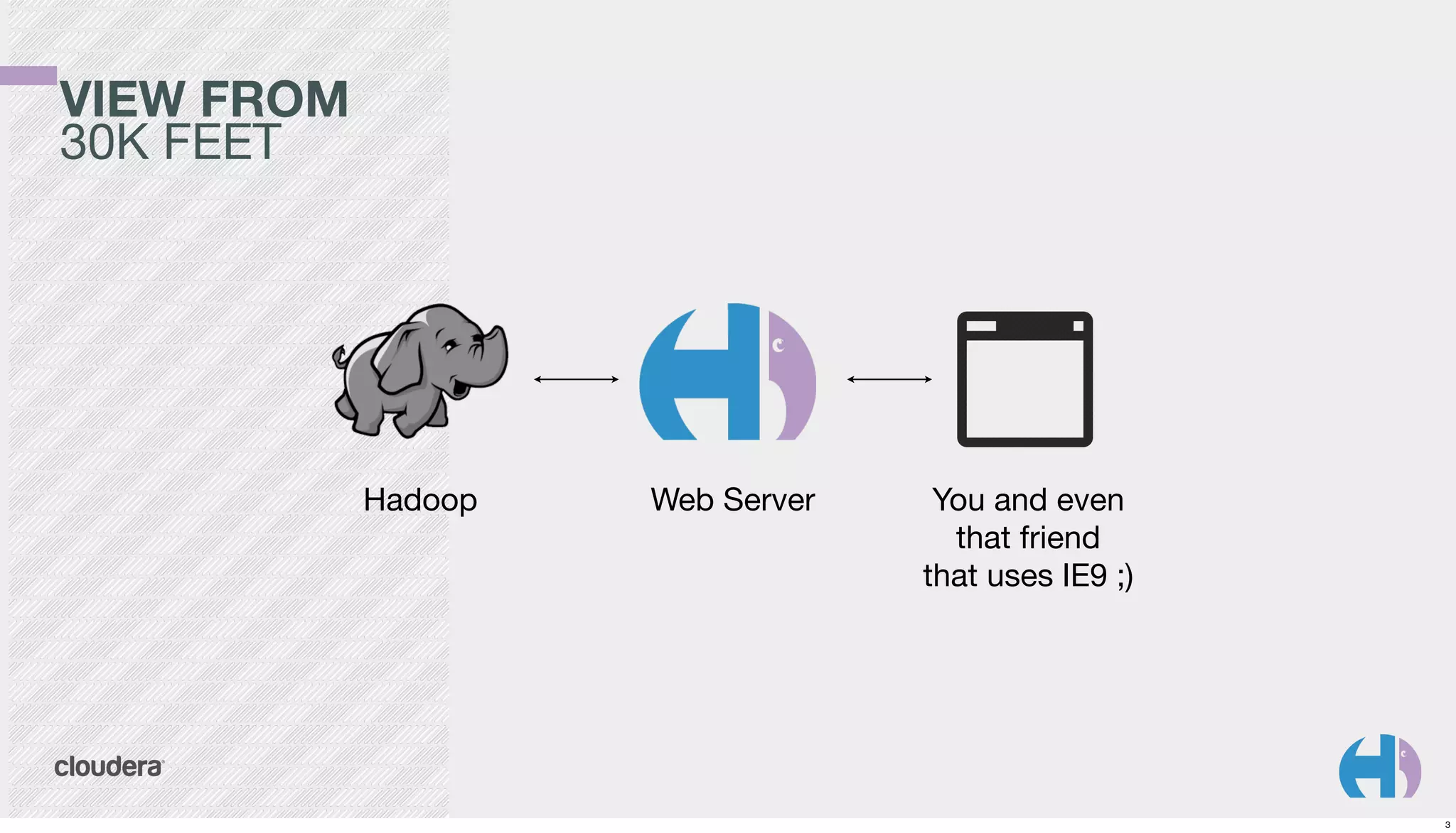 VIEW FROM
30K FEET

Hadoop

Web Server

You and even
that friend
that uses IE9 ;)

3

 