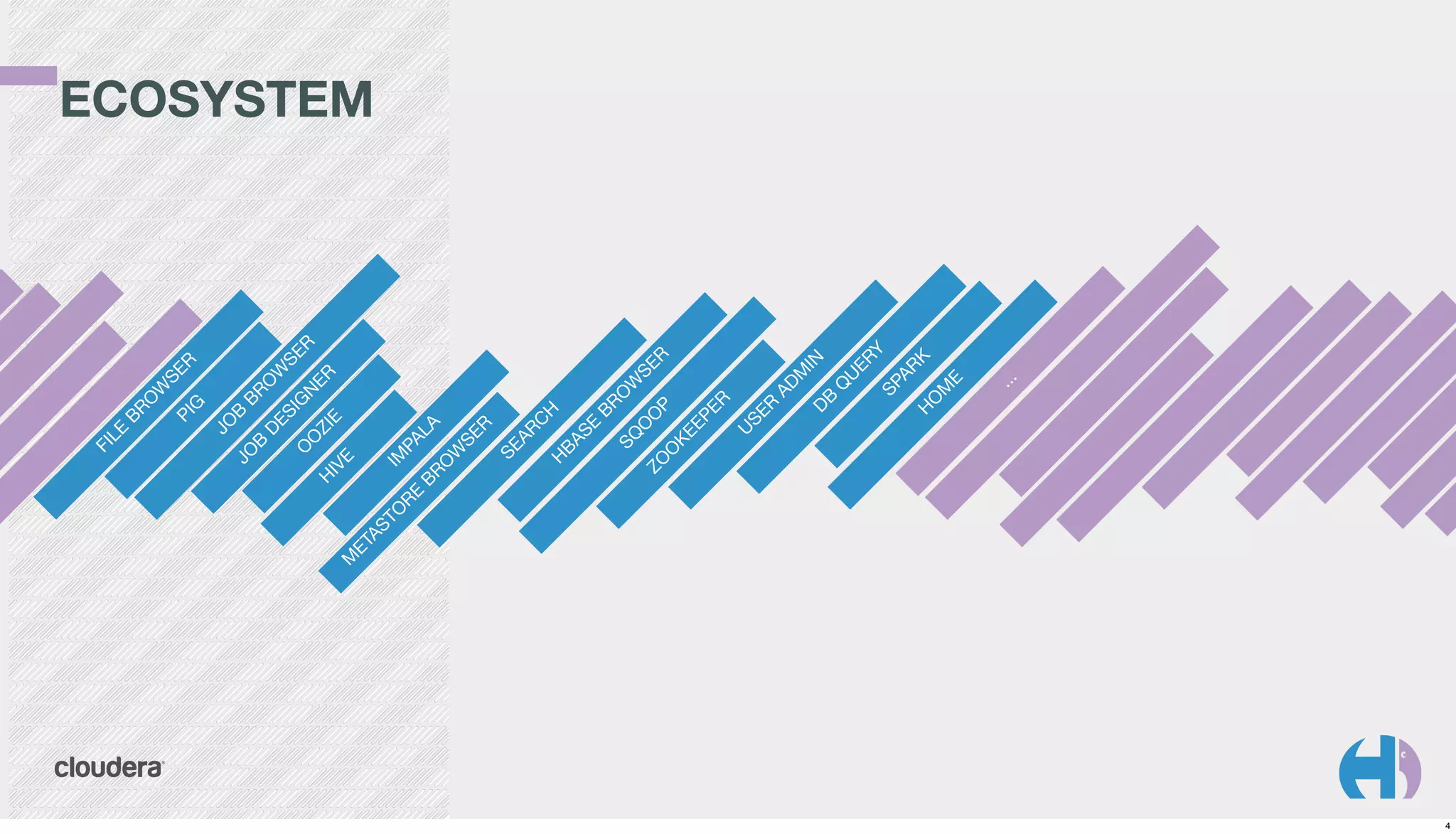 RE

O

ET
AS
T

M

B
BR

R

H

...

M
E

O

H

K

SP
AR

ER
Y

U

Q

R

IN

AD
M
DB

R

SE

U

ER

EP

P

SE

O
W

BR
O
O
O
KE

ZO

SQ

SE

BA

H

AR
C

SE

BR
A
O
W
SE
R

PA
L

IM

O
DE
W
SI
SE
G
O
R
N
O
ER
ZI
H
E
IV
E

B

JO

G

PI

SE

O
W

BR

JO

LE

FI

ECOSYSTEM

4

 