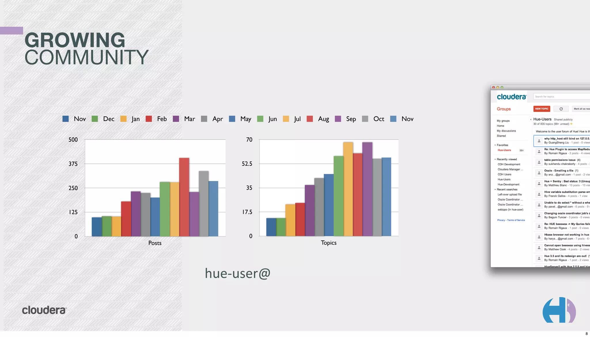 GROWING
COMMUNITY
Nov

Dec

Jan

Feb

Mar

Apr

May

500

0

Oct

Nov

17.5

0

Sep

35

125

Aug

52.5

250

Jul

70

375

Jun

Posts

Topics

hue-­‐user@

8

 