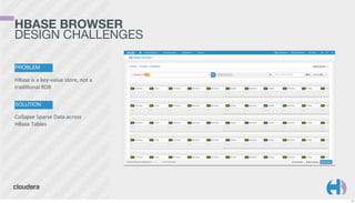 HBASE BROWSER
DESIGN CHALLENGES
PROBLEM

HBase	
  is	
  a	
  key-­‐value	
  store,	
  not	
  a	
  
tradiKonal	
  RDB
SOLUTION

Collapse	
  Sparse	
  Data	
  across	
  
HBase	
  Tables

17

 