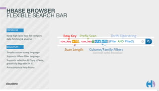 HBASE BROWSER
FLEXIBLE SEARCH BAR
PROBLEM

Need	
  high-­‐level	
  tool	
  for	
  complex	
  
data	
  fetching	
  &	
  analysis
SOLUTION

Simple	
  custom	
  query	
  language
Supports	
  HBase	
  ﬁlter	
  language
Supports	
  selecKon	
  &	
  Copy	
  +	
  Paste,	
  
gracefully	
  degrades	
  in	
  IE
Autocomplete	
  Help	
  Menu

Row$Key$ Preﬁx$Scan$
Scan$Length$

Thri=$Filterstring$

Column/Family$Filters$
Searchbar(Syntax(Breakdown(

18

 