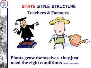 STATE  STYLE STRUCTURE Plants grow themselves- they just need the right conditions  (Death Valley 2005) Teachers & Farmers 