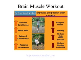Brain Muscle Workout http://www.youtube.com 