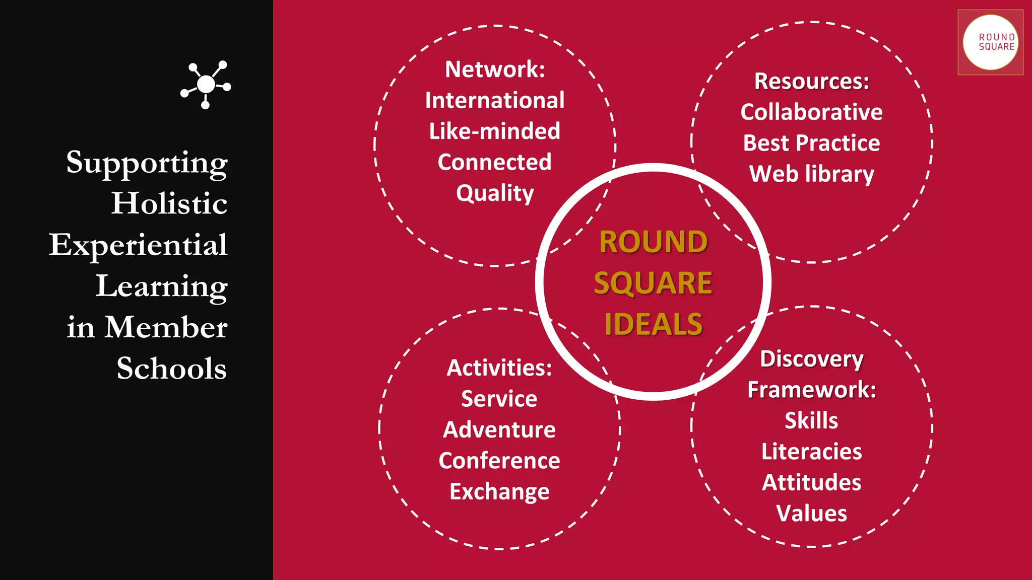 Lahc introduction to Round Square | PPTX