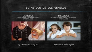EL METODO DE LOS GEMELOS
GEMELOS
UNIVITELINOS – MONOCIGOTOS -
UNIOVULARES
MELLIZOS
BITELINOS – FRATERNOS – DICIGOTOS -
BIOVULARES
17 casos = 2 si – 15 no13 casos = 10 si – 3 no
 