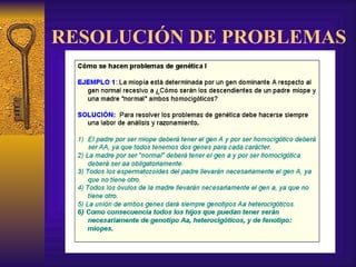 RESOLUCIÓN DE PROBLEMAS 