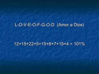 L-O-V-E-O-F-G-O-D  (Amor a Dios)L-O-V-E-O-F-G-O-D  (Amor a Dios)
12+15+22+5+15+6+7+15+4 = 101%12+15+22+5+15+6+7+15+4 = 101%
 