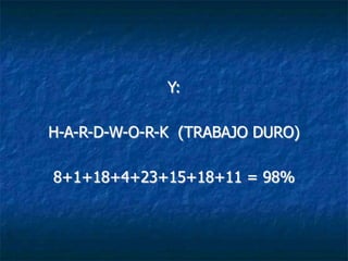 Y:

H-A-R-D-W-O-R-K (TRABAJO DURO)

8+1+18+4+23+15+18+11 = 98%
 