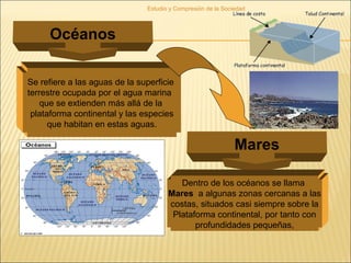 Estudio y Compresión de la Sociedad
Océanos
Se refiere a las aguas de la superficie
terrestre ocupada por el agua marina
que se extienden más allá de la
plataforma continental y las especies
que habitan en estas aguas.
Mares
Dentro de los océanos se llama
Mares a algunas zonas cercanas a las
costas, situados casi siempre sobre la
Plataforma continental, por tanto con
profundidades pequeñas,
 