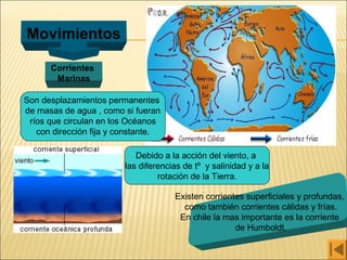 Estudio y Compresión de la Sociedad
Movimientos
Corrientes
Marinas
Debido a la acción del viento, a
las diferencias de tº y salinidad y a la
rotación de la Tierra.
Son desplazamientos permanentes
de masas de agua , como si fueran
ríos que circulan en los Océanos
con dirección fija y constante.
Existen corrientes superficiales y profundas,
como también corrientes cálidas y frías.
En chile la mas importante es la corriente
de Humboldt.
 