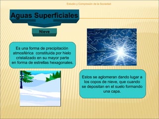 Estudio y Compresión de la Sociedad
Aguas Superficiales
Nieve
Es una forma de precipitación
atmosférica constituida por hielo
cristalizado en su mayor parte
en forma de estrellas hexagonales.
Estos se aglomeran dando lugar a
los copos de nieve, que cuando
se depositan en el suelo formando
una capa.
 