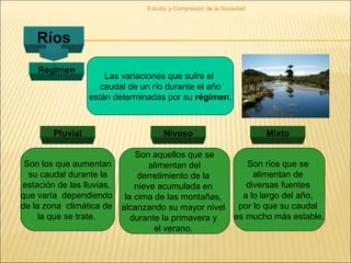 Estudio y Compresión de la Sociedad
Ríos
Régimen
Las variaciones que sufre el
caudal de un río durante el año
están determinadas por su régimen.
Pluvial Nivoso Mixto
Son los que aumentan
su caudal durante la
estación de las lluvias,
que varía dependiendo
de la zona climática de
la que se trate.
Son aquellos que se
alimentan del
derretimiento de la
nieve acumulada en
la cima de las montañas,
alcanzando su mayor nivel
durante la primavera y
el verano.
Son ríos que se
alimentan de
diversas fuentes
a lo largo del año,
por lo que su caudal
es mucho más estable.
 