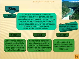 Estudio y Compresión de la Sociedad
Ríos
Curso
Un río está compuesto por varias
partes básicas. Por lo general, los ríos,
especialmente los más grandes, se dividen
en tres partes principales, de acuerdo
con su capacidad erosiva y de transporte
de sedimentos: curso superior,
curso medio y curso inferior.
Superior Medio Inferior
Corresponde a la zona
de nacimiento del río.
Esta zona es adecuada
para que se instalen
centrales Hidroeléctricas.
Tiene menos pendiente
que el curso superior y
por eso el río deposita
muchos de los sedimentos
que arrastra.
Ya cercano a la
desembocadura, solo
deposita sedimentos
más finos.
Los Ríos Chilenos tiene
un curso en sentido
Este al Oeste.
 