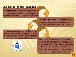 CICLO DEL AGUACICLO DEL AGUA
Estudio y Compresión de la Sociedad
La energía del sol mantiene este ciclo en
funcionamiento continuo, puesto que el
agua permanece en constante movimiento.
El vapor de agua de la atmósfera se
condensa y cae sobre continentes
y océanos en forma de lluvia o nieve.
El agua que cae en los continentes va
descendiendo de las montañas en ríos,
o se infiltra en el terreno acumulándose
en forma de aguas subterráneas.
Gran parte de las aguas continentales
acaban en los océanos, o son evaporadas
o transpiradas por las plantas volviendo
de nuevo de nuevo a la atmósfera.
También de los mares y océanos está
evaporándose agua constantemente.
 