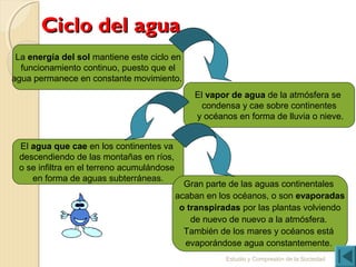 Ciclo del aguaCiclo del agua
Estudio y Compresión de la Sociedad
La energía del sol mantiene este ciclo en
funcionamiento continuo, puesto que el
agua permanece en constante movimiento.
El vapor de agua de la atmósfera se
condensa y cae sobre continentes
y océanos en forma de lluvia o nieve.
El agua que cae en los continentes va
descendiendo de las montañas en ríos,
o se infiltra en el terreno acumulándose
en forma de aguas subterráneas.
Gran parte de las aguas continentales
acaban en los océanos, o son evaporadas
o transpiradas por las plantas volviendo
de nuevo de nuevo a la atmósfera.
También de los mares y océanos está
evaporándose agua constantemente.
 