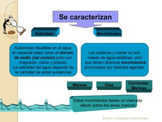 Estudio y Compresión de la Sociedad
Se caracterizanSe caracterizan
Salinidad Movimientos
Mareas Olas Corrientes
Marinas
Sustancias disueltas en el agua,
en especial sales como el cloruro
de sodio (sal común) junto con
magnesio, calcio y potasio.
La salinidad del agua depende de
la cantidad de estas sustancias.
Sustancias disueltas en el agua,
en especial sales como el cloruro
de sodio (sal común) junto con
magnesio, calcio y potasio.
La salinidad del agua depende de
la cantidad de estas sustancias.
Los océanos y mares no son
masas de agua estáticas, sino
que tienen diversos movimientos
provocados por distintos agentes.
Los océanos y mares no son
masas de agua estáticas, sino
que tienen diversos movimientos
provocados por distintos agentes.
Estos movimientos tienen un marcado
efecto sobre los seres marinos
 