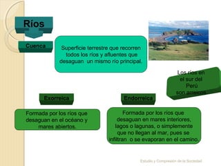 Estudio y Compresión de la Sociedad
Ríos
Cuenca Superficie terrestre que recorren
todos los ríos y afluentes que
desaguan un mismo río principal.
Exorreica Endorreica
Formada por los ríos que
desaguan en el océano y
mares abiertos.
Formada por los ríos que
desaguan en mares interiores,
lagos o lagunas, o simplemente
que no llegan al mar, pues se
infiltran o se evaporan en el camino.
Los ríos en
el sur del
Perú
son arreicos.
 